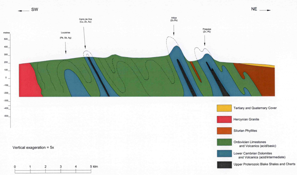 Cross-section from Louzeiras to Preguica